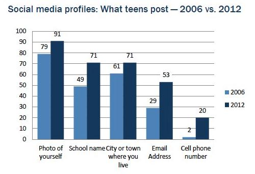 Broadcast Yourselfie: How teens use social media and why it matters to you