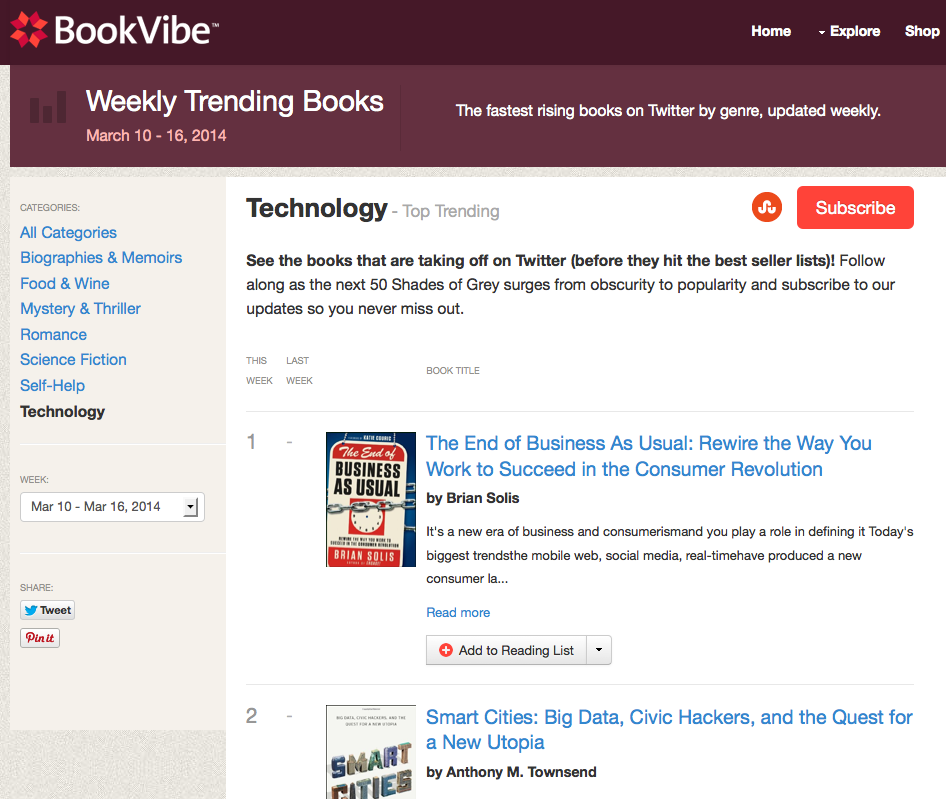The End of Business as Usual Tops BookVibe’s Weekly Trending Book List