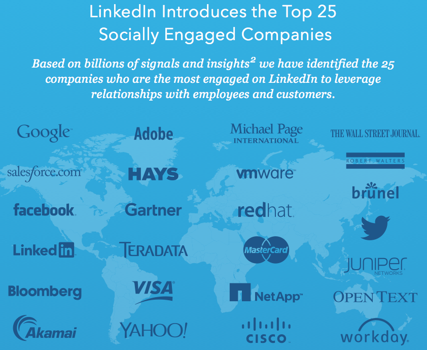 The Top 25 Socially Engaged Companies on LinkedIn Invest in Employee and Customer Relationships