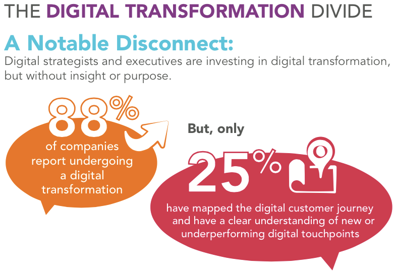 Digital Transformation: A Year in Review