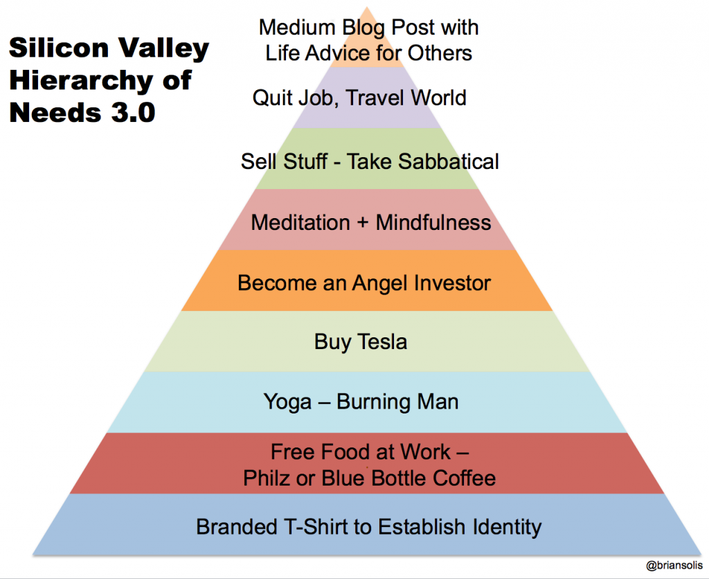 Silicon Valley Hierarchy of Needs