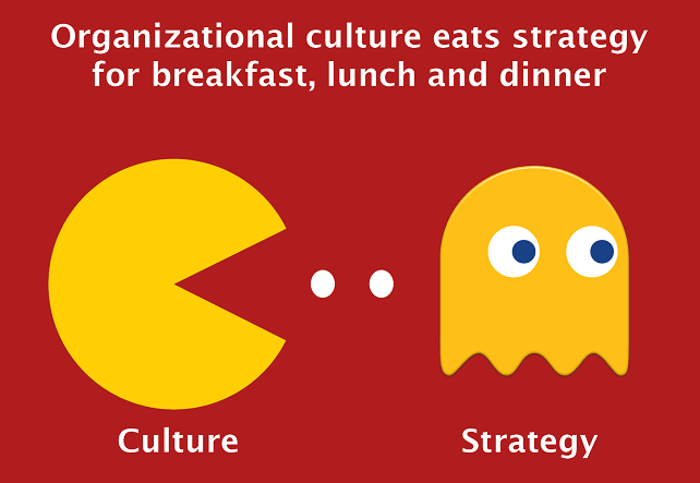 Culture is Either the the Roadblock or Gateway to Digital Transformation