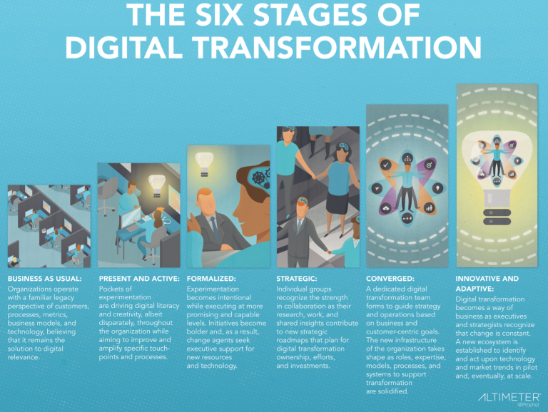 I Answer Your Questions About the State of Digital Transformation Brian Solis