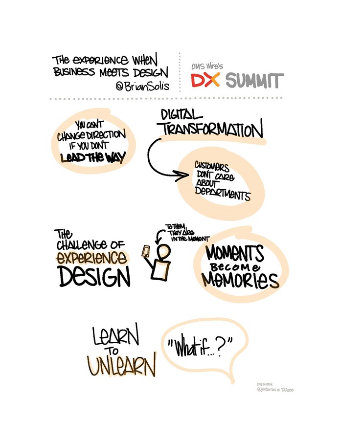 CMSWire’s DX Summit: Tahzoo Digital Artist Captures a Unique View of the Conference