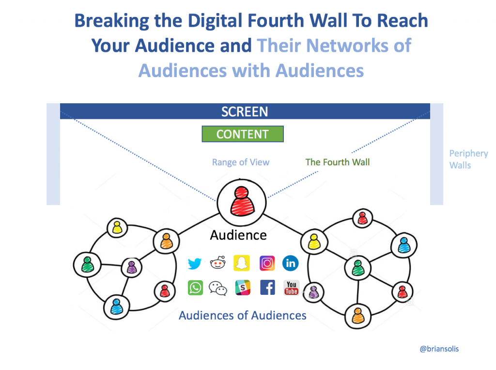 Breaking the Digital Fourth Wall Through Experiential Storytelling