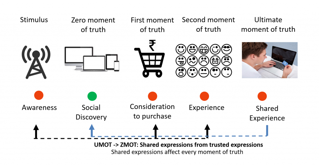 CustomerThink: Brian Solis Suggests Spotting The Moments Of Truth To Create Unforgettable Customer Experience