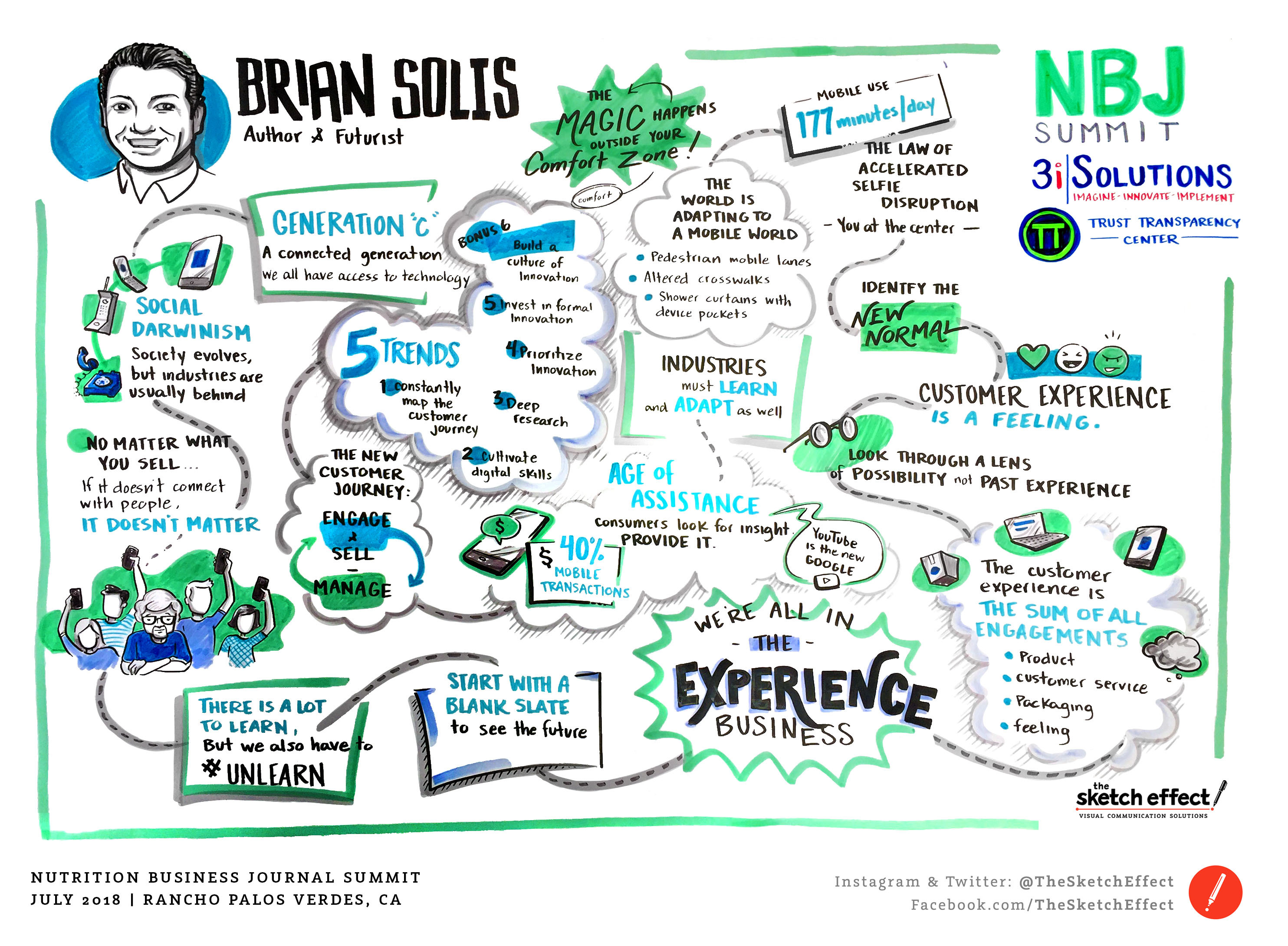 Your Comfort Zone Map. Step out of - Summit Psychology