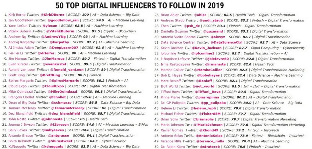 IPFC Online: 50 Top Digital Influencers To Follow in 2019