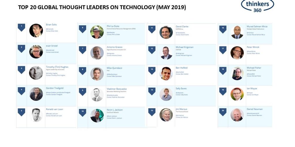 Brian Solis Tops The Thinkers360 Top 20 Global Thought Leaders on Technology List For May 2019
