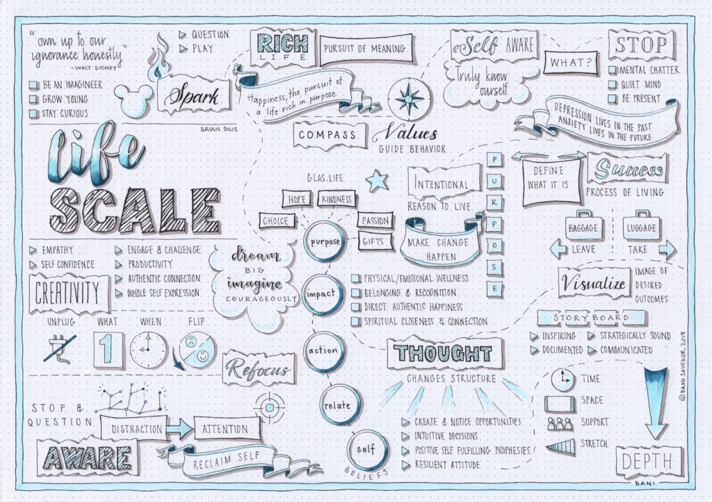 A Visual Journey of What it Means to Lifescale and Live a More Creative, Productive and Happy Life