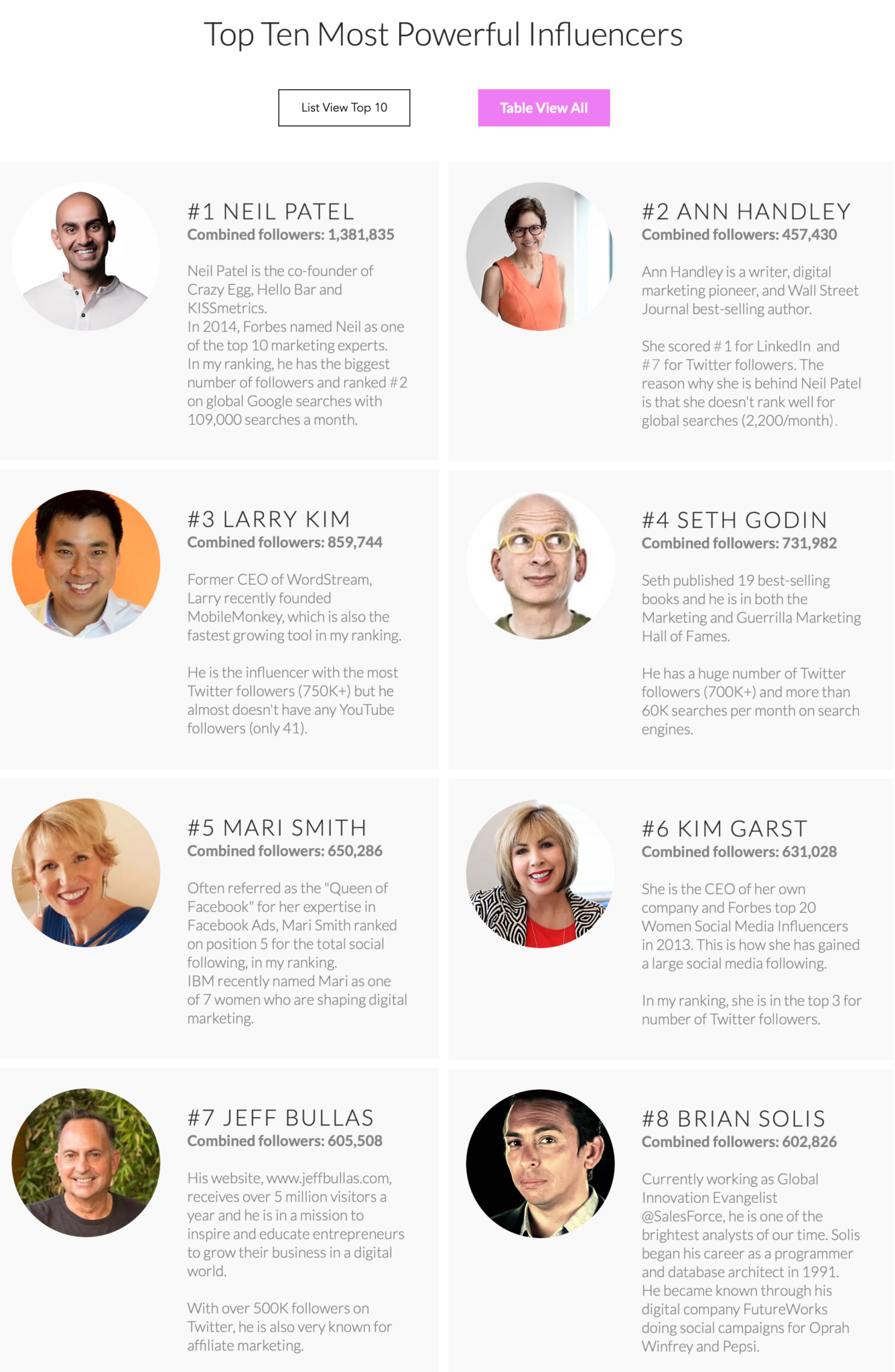 The Top 10 Gon Forum Influencers You Need To Follow - c5murs2
