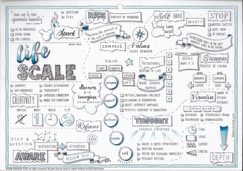 December 2020 is LifeScale Month  🙌: Let’s Make 2021 a More Creative and Happier Year