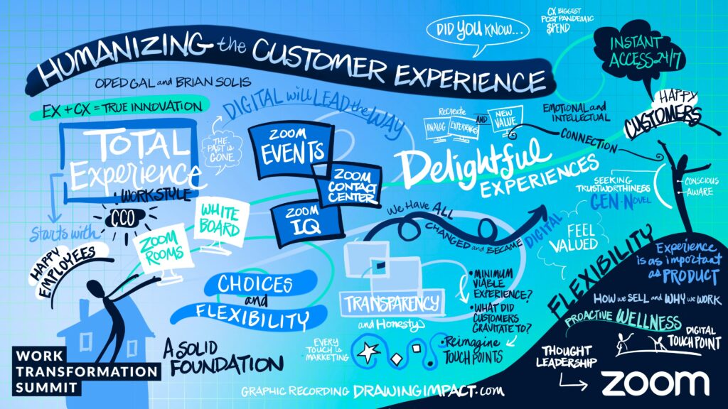 Zoom’s Work Transformation Summit: Humanizing the Customer Experience