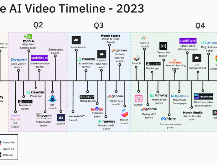 Generative Insights in AI: January 5, 2024