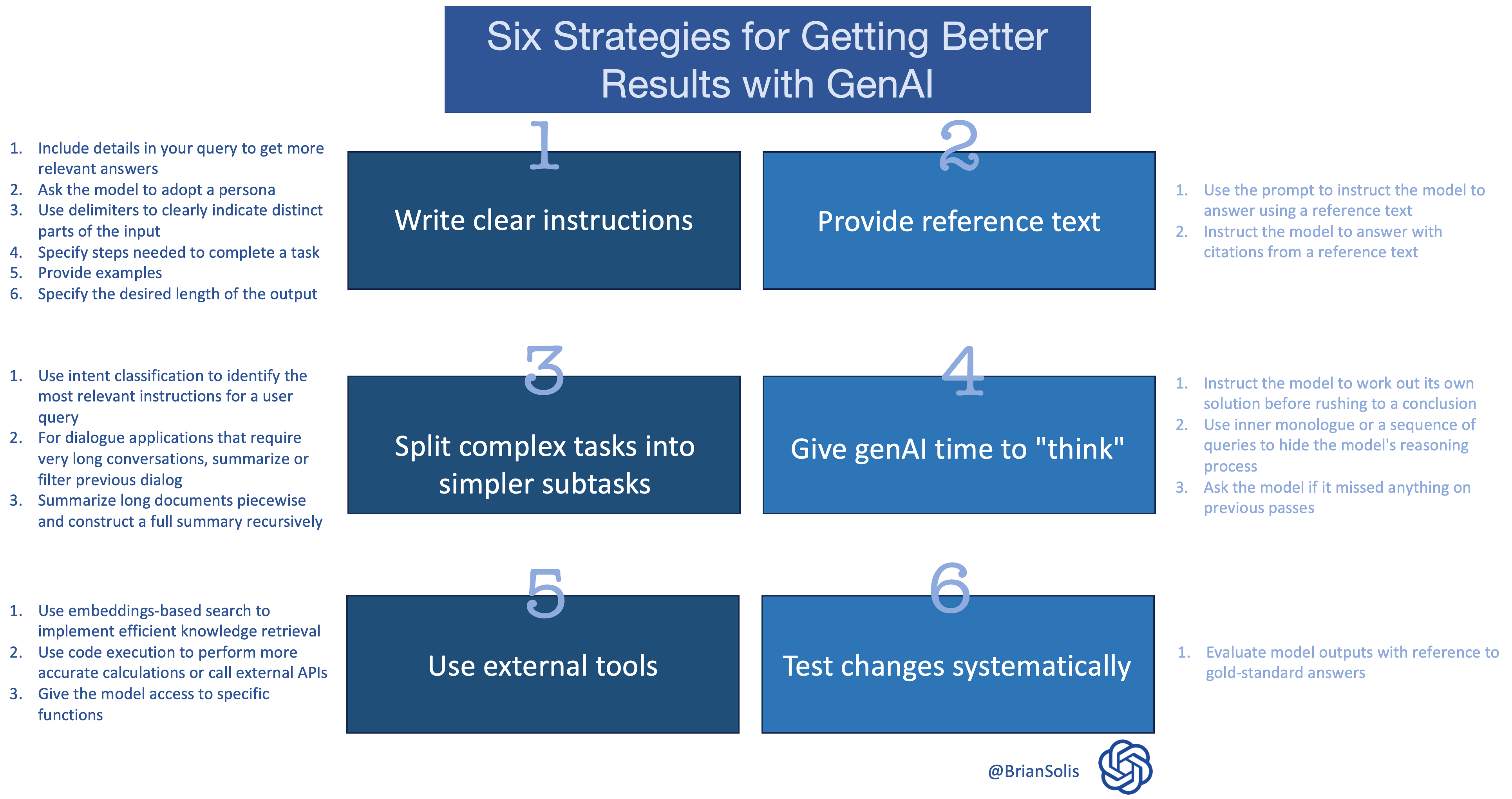 Prompt Engineering: Six Strategies for Getting Better Results