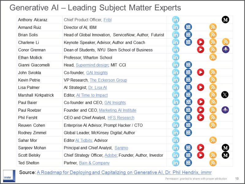 IMMR Names Brian Solis in Top 20 List of Must Follow Thought Leaders in Generative AI